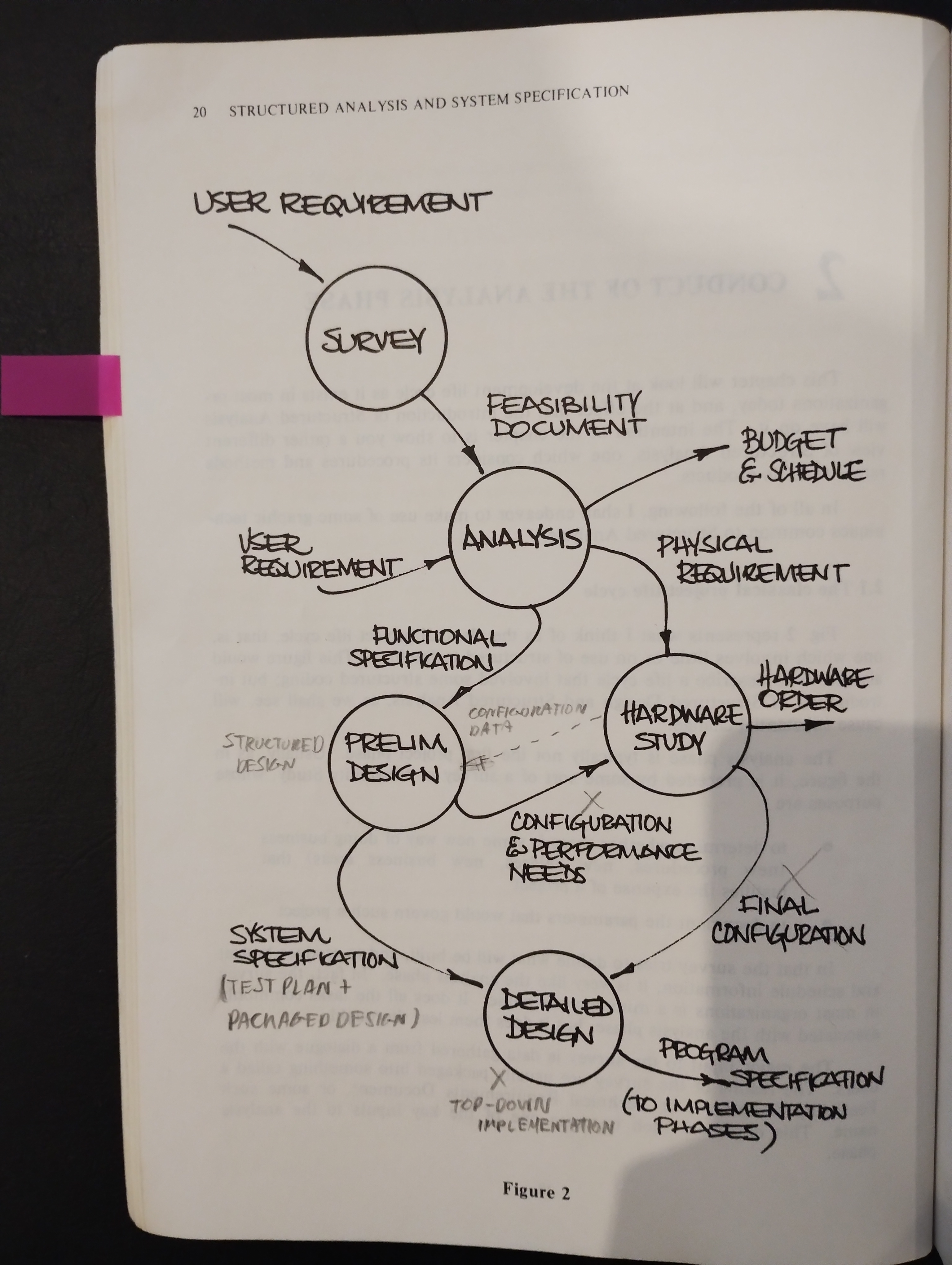 Structured Analysis and System Specification Figure 2.jpg